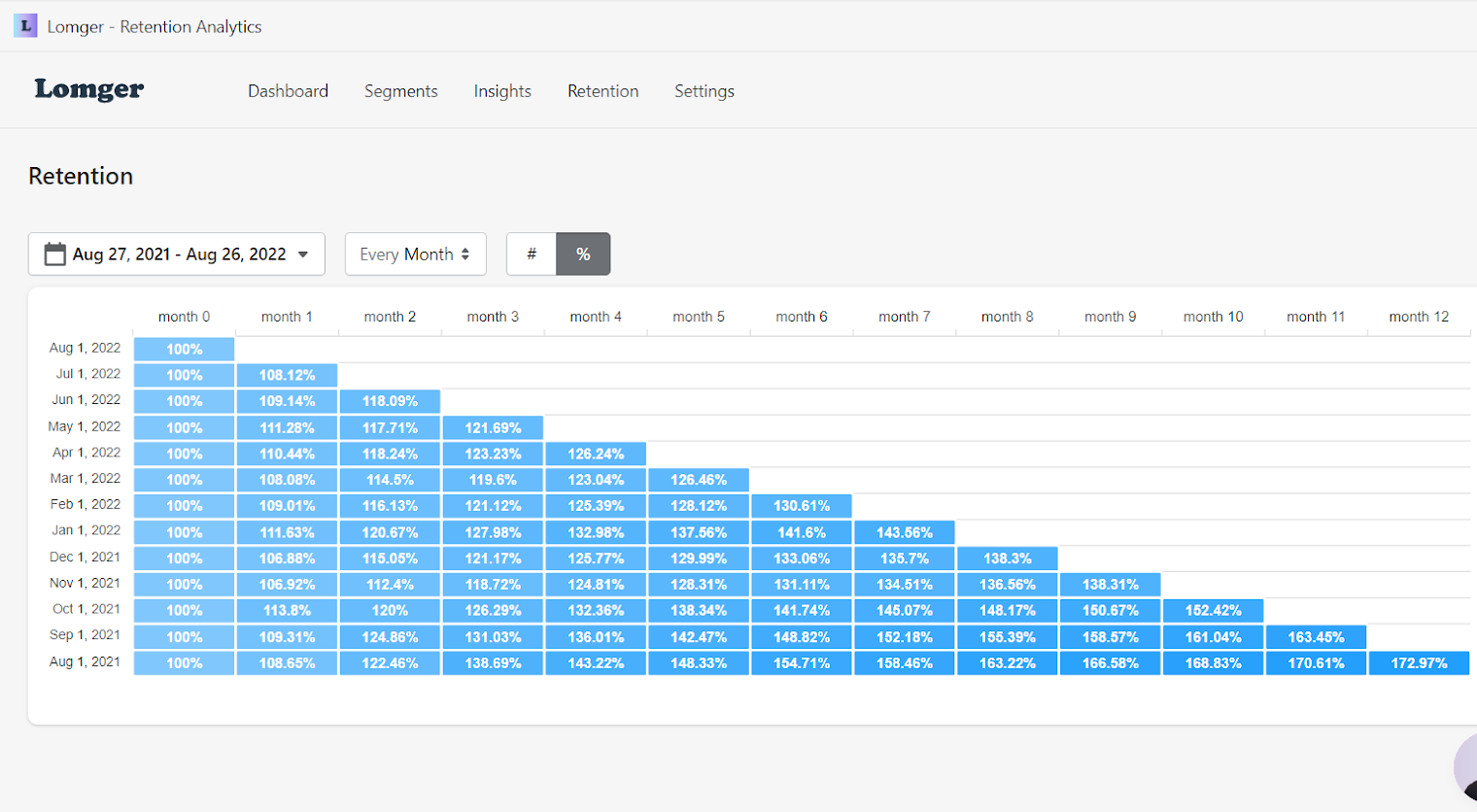 Software screen with RFM graph